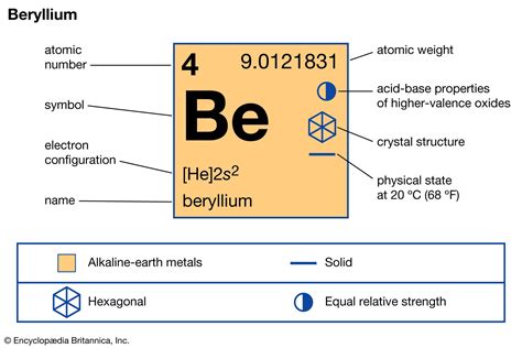 WebElements Periodic Table » Beryllium » properties .